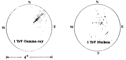 Distribution of photons from air showers