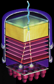 Diagram of the EGRET Spark Chamber